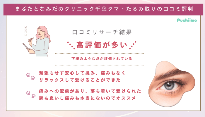 まぶたとなみだのクリニック千葉クマ・たるみ取り口コミ評判