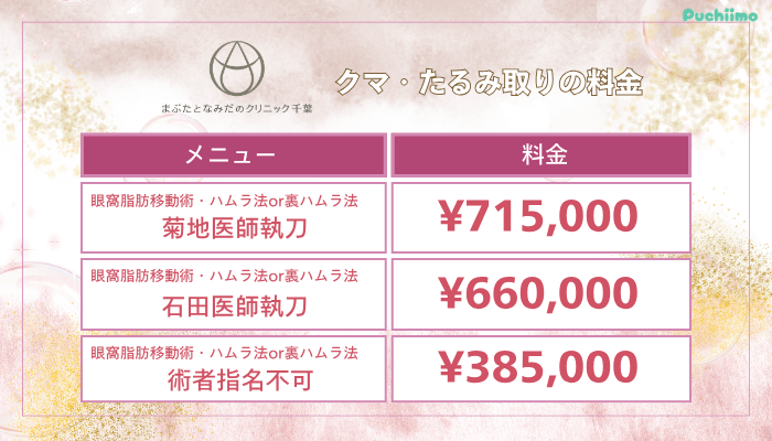 まぶたとなみだのクリニック千葉クマ・たるみ取り料金
