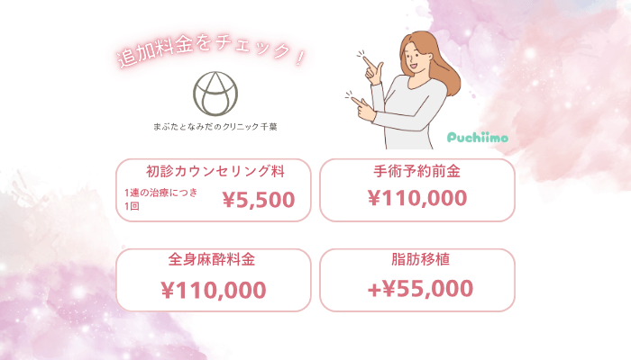 まぶたとなみだのクリニック千葉クマ・たるみ取り追加料金