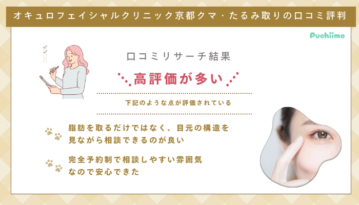 オキュロフェイシャルクリニック京都クマ・たるみ取り口コミ評判