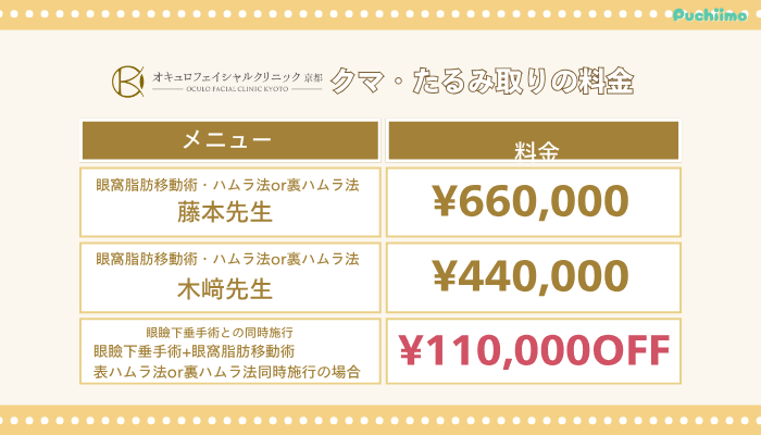 オキュロフェイシャルクリニック京都クマ・たるみ取り料金