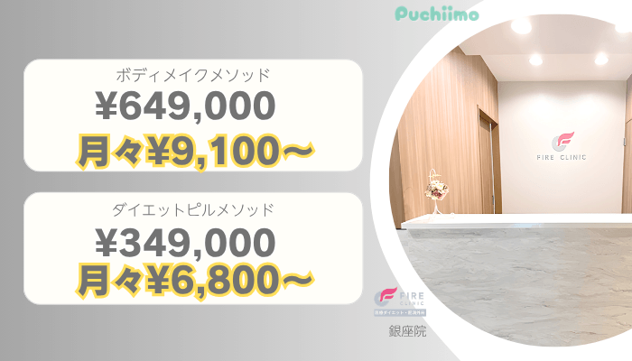 ファイヤークリニック銀座医療痩身比較料金