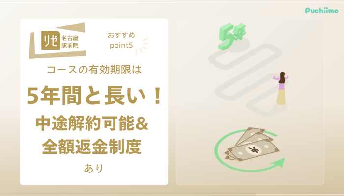 リゼクリニック名古屋駅前医療脱毛おすすめポイント5