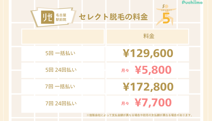 リゼクリニック名古屋駅前医療脱毛セレクト脱毛料金