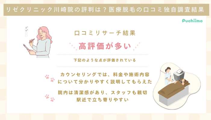 リゼクリニック川崎医療脱毛の口コミ評判