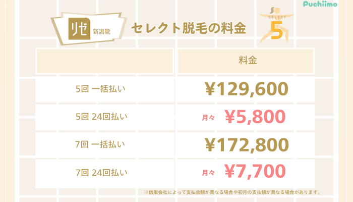 リゼクリニック新潟医療脱毛セレクト脱毛料金