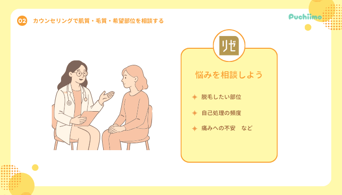 リゼクリニック新潟医療脱毛予約方法・施術の流れ2