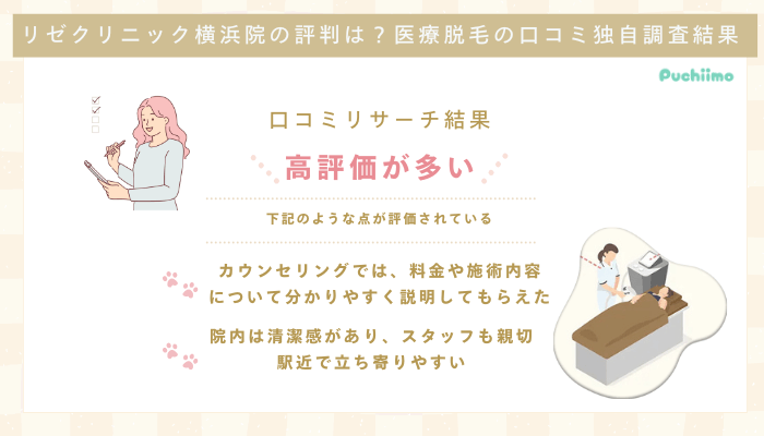 リゼクリニック横浜医療脱毛の口コミ評判