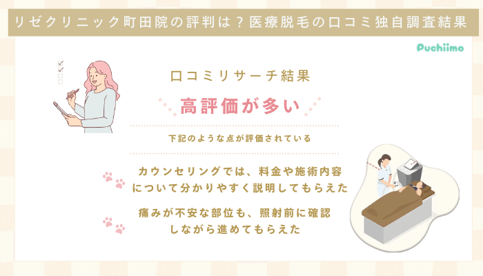 リゼクリニック町田医療脱毛の口コミ評判