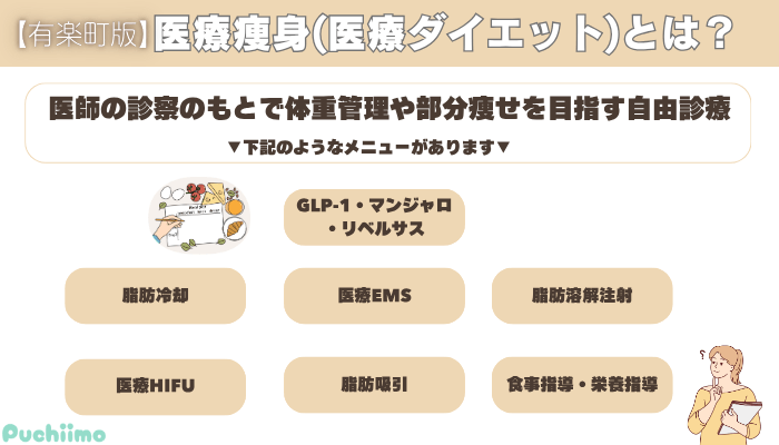 医療痩身有楽町医療痩身とは