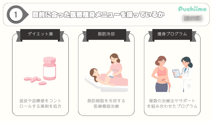 医療痩身選び方ポイント1銀座