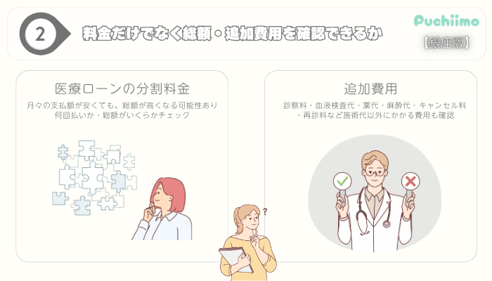 医療痩身選び方ポイント2銀座