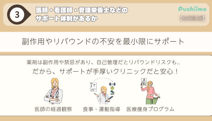 医療痩身選び方ポイント3有楽町