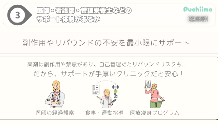医療痩身選び方ポイント3銀座