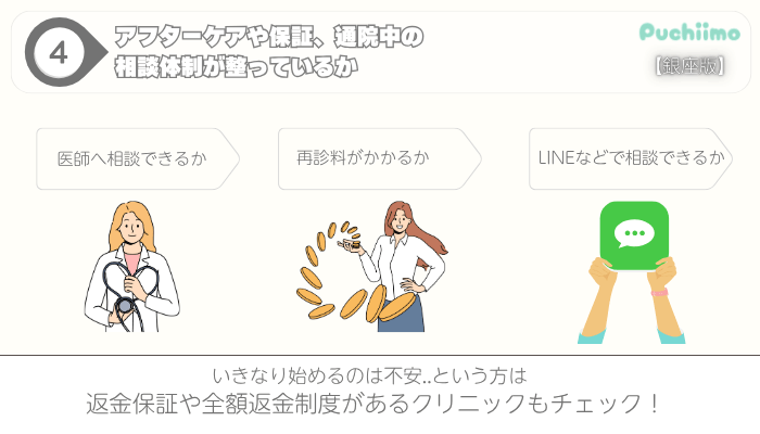 医療痩身選び方ポイント4銀座