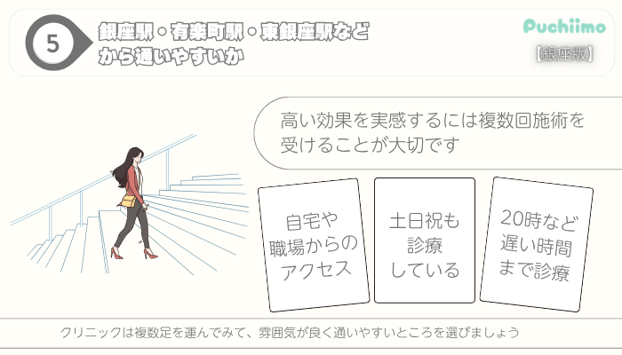 医療痩身選び方ポイント5銀座