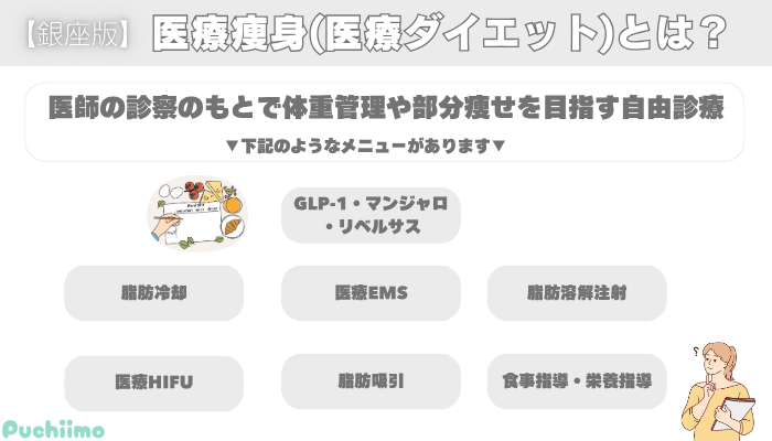 医療痩身銀座医療痩身とは