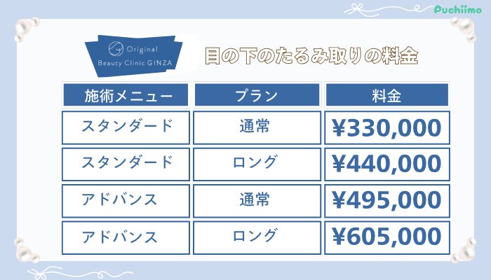 Original-Beauty-Clinic-GINZA目の下のたるみ取り料金