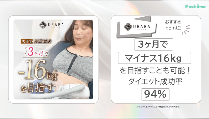 URARAクリニック医療ダイエットおすすめポイント2