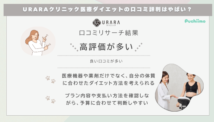 URARAクリニック医療ダイエットの口コミ評判