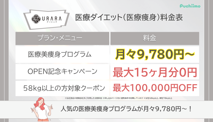 URARAクリニック医療ダイエット料金