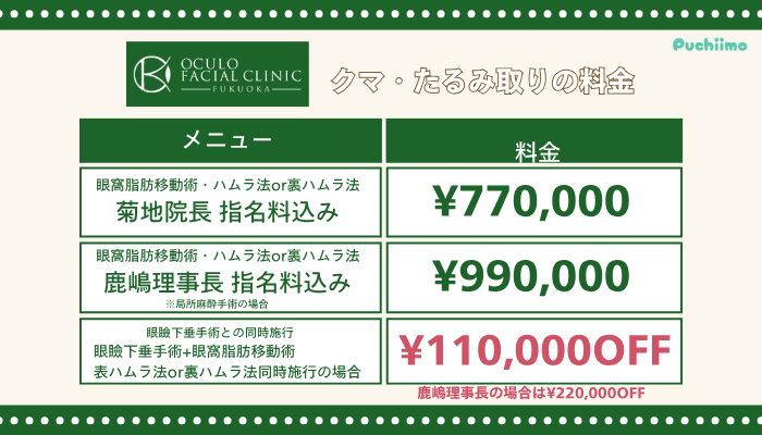 オキュロフェイシャルクリニック福岡クマ・たるみ取り料金
