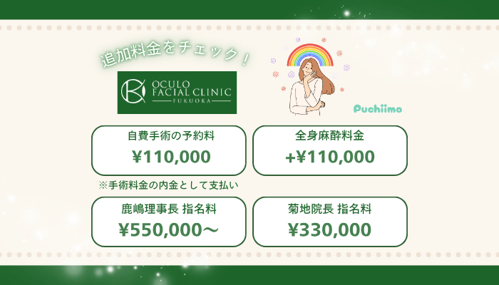 オキュロフェイシャルクリニック福岡クマ・たるみ取り追加料金