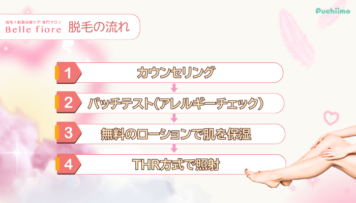 ベルフィオーレ脱毛の流れ
