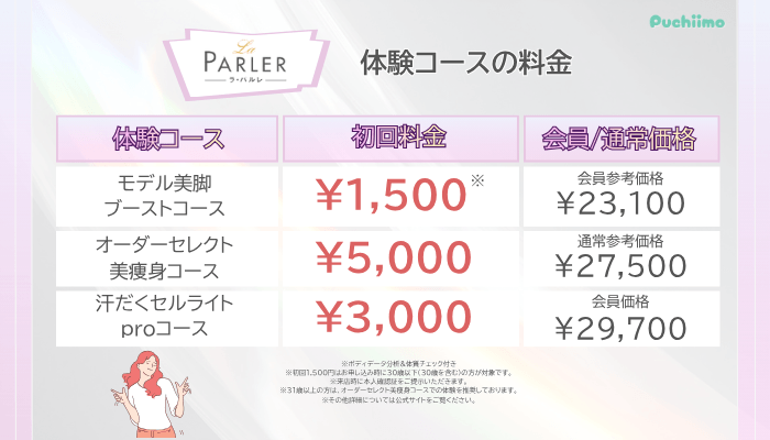 ラ・パルレ痩身体験コース料金