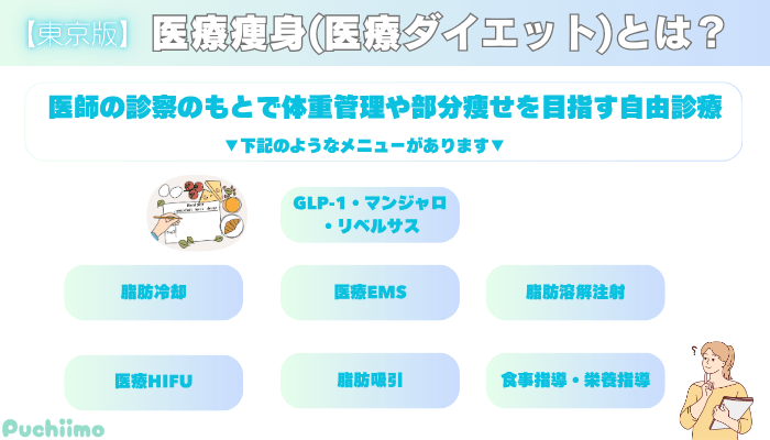 医療痩身東京医療痩身とは