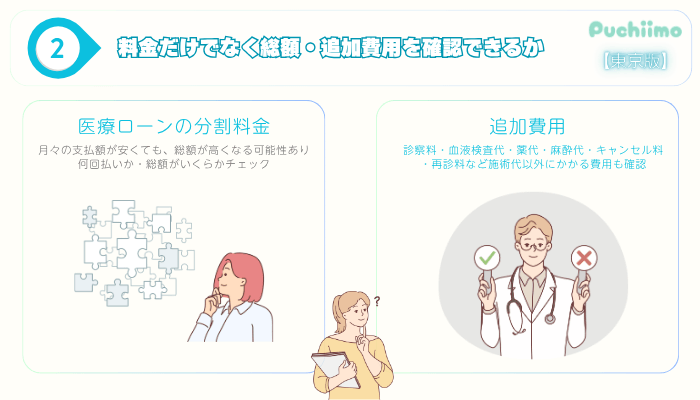 医療痩身選び方ポイント2東京