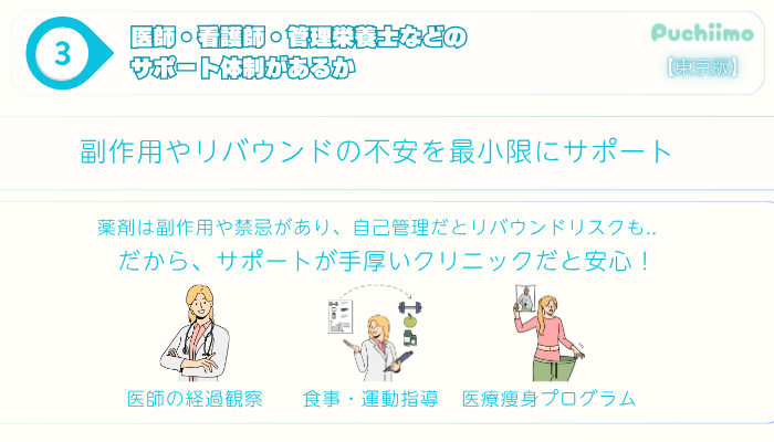 医療痩身選び方ポイント3東京