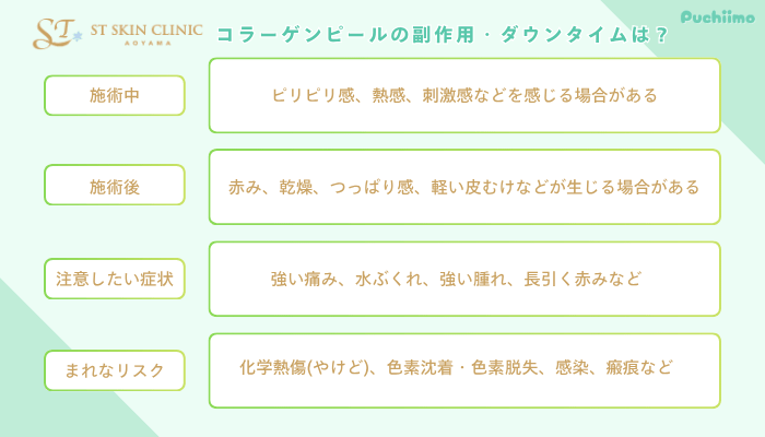 STスキンクリニック青山コラーゲンピール副作用・ダウンタイム