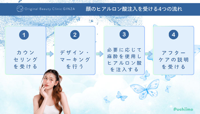 Original-Beauty-Clinic-GINZAヒアルロン酸を受ける4つの流れ