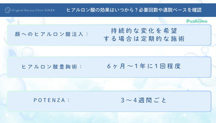Original-Beauty-Clinic-GINZAヒアルロン酸必要回数・通院ペース
