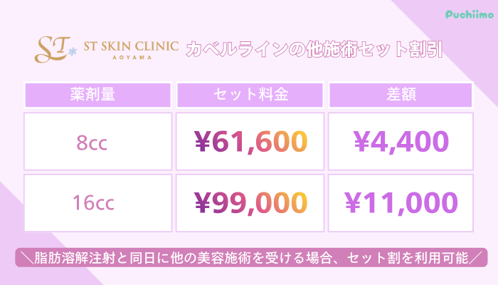 STスキンクリニック青山脂肪溶解注射カベルラインの他施術セット割引料金