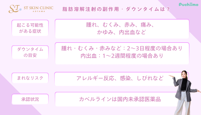 STスキンクリニック青山脂肪溶解注射副作用・ダウンタイム