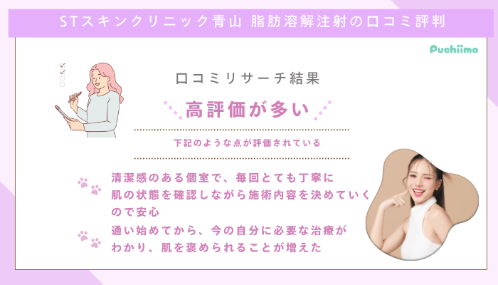 STスキンクリニック青山脂肪溶解注射口コミ評判