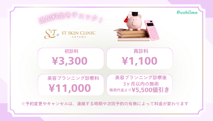 STスキンクリニック青山脂肪溶解注射追加料金