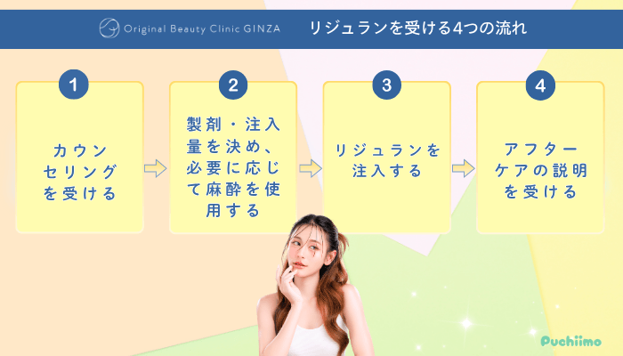 Original-Beauty-Clinic-GINZAリジュランを受ける4つの流れ