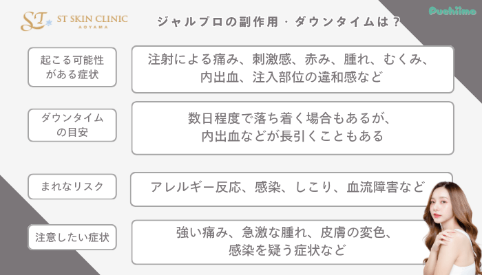 STスキンクリニック青山ジャルプロ副作用・ダウンタイム