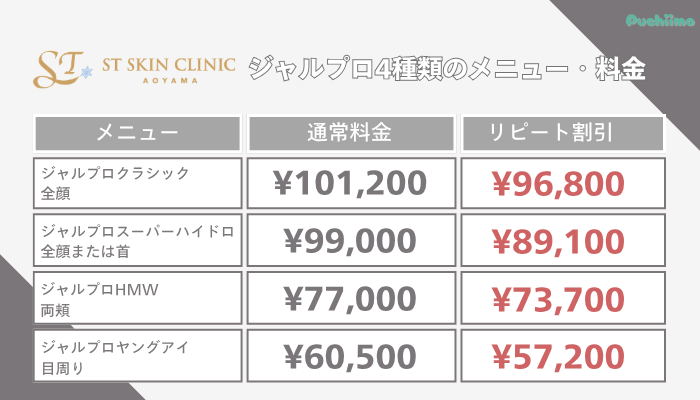 STスキンクリニック青山脂肪ジャルプロ4種類のメニュー・料金