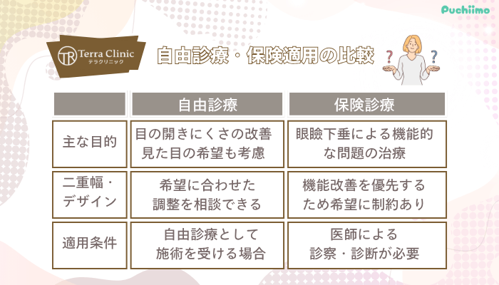 テラクリニック眼瞼下垂料金比較